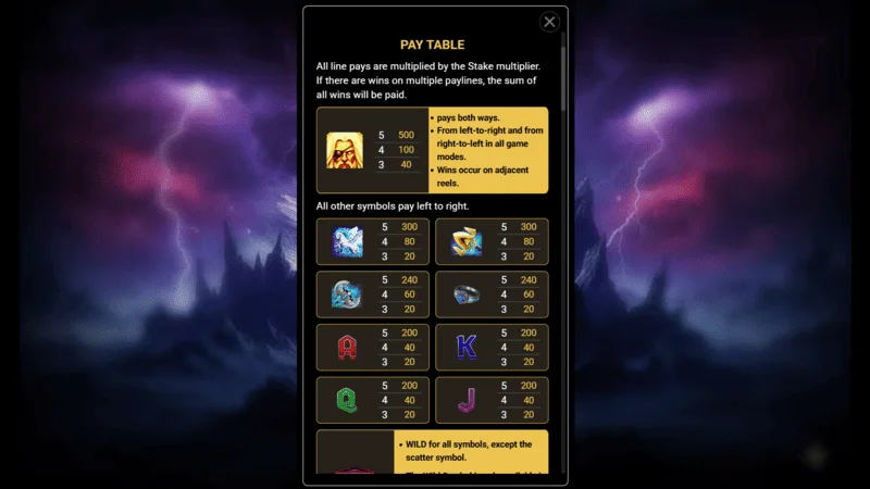Fury of Odin - paytable and symbols